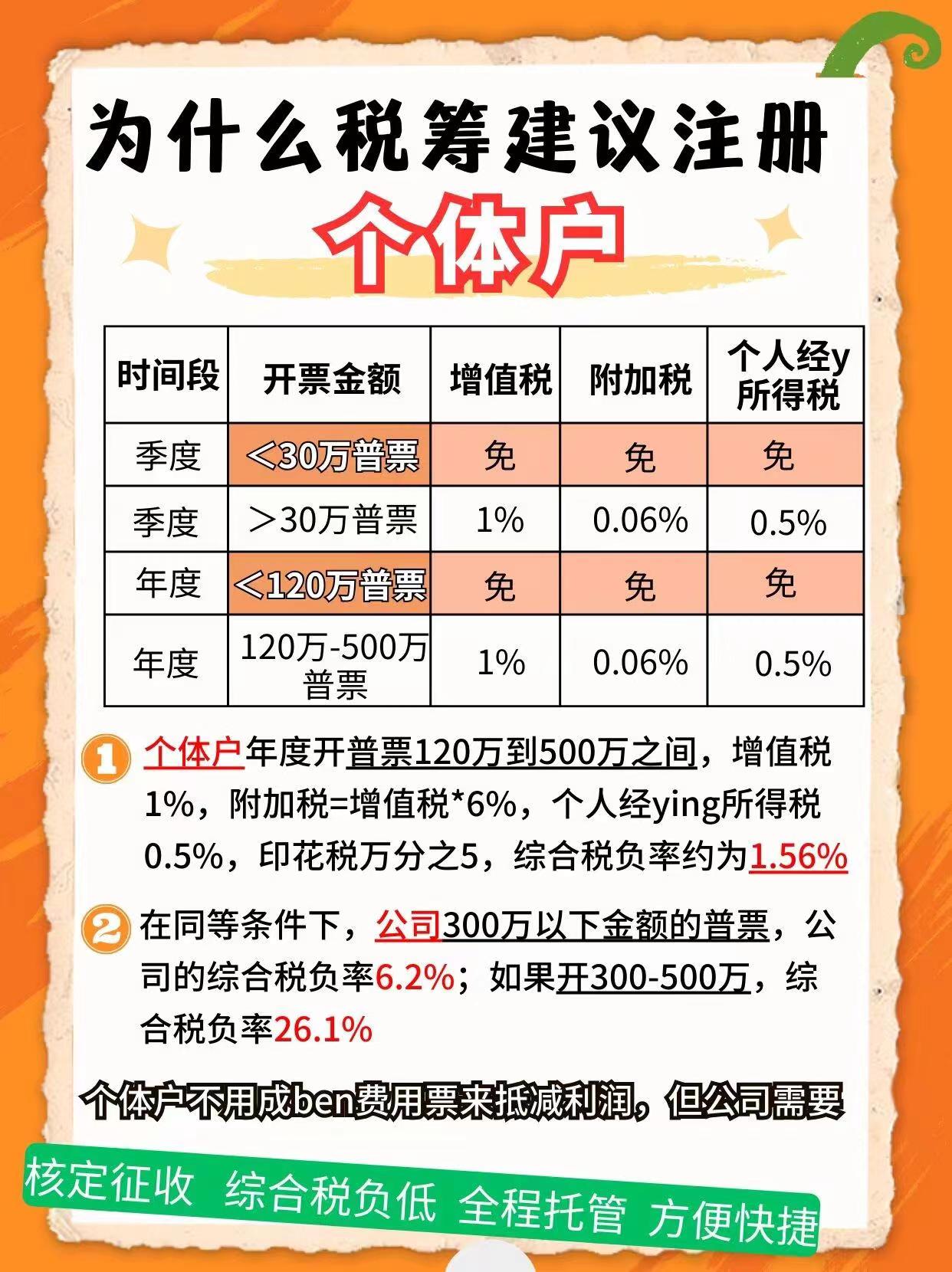 张家口9个问题带你认识个体户！